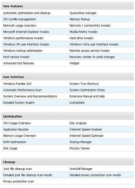 SpeedUpMyPC - Features